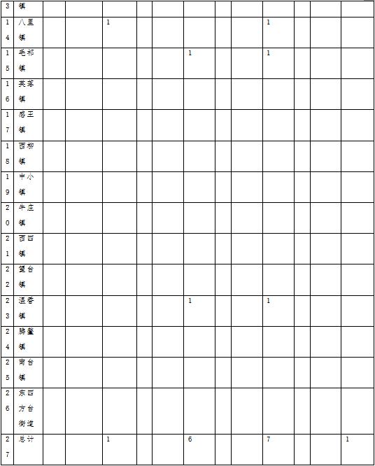 火灾防治规划（2021-2030年）的通知新葡京海城市人民政府关于印发海城市森林草原(图4)