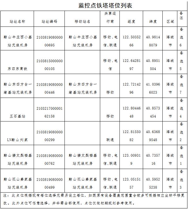 火灾防治规划（2021-2030年）的通知新葡京海城市人民政府关于印发海城市森林草原(图5)