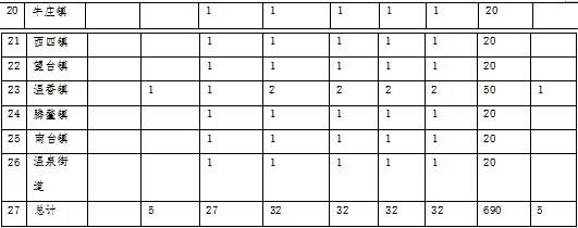 火灾防治规划（2021-2030年）的通知新葡京海城市人民政府关于印发海城市森林草原(图10)